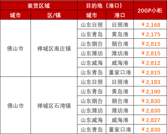 2023年2月28日~3月5日广东佛山至山东各口岸，门到港内贸海运运费报价