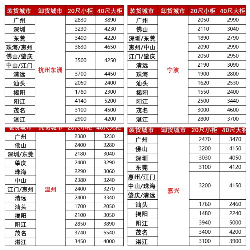 涨价，2月下旬广东各都会到浙江宁波、温州、嘉兴海运报价如下