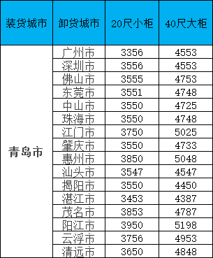 海运价钱一览表|10月青岛到广东/广西/福建各个都会海运价钱如下
